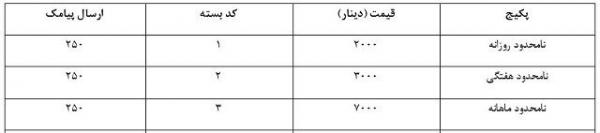 زائران اربعین,اخبار دیجیتال,خبرهای دیجیتال,اخبار فناوری اطلاعات