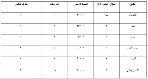 زائران اربعین,اخبار دیجیتال,خبرهای دیجیتال,اخبار فناوری اطلاعات