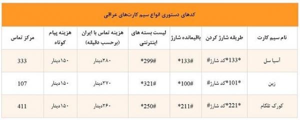 زائران اربعین,اخبار دیجیتال,خبرهای دیجیتال,اخبار فناوری اطلاعات