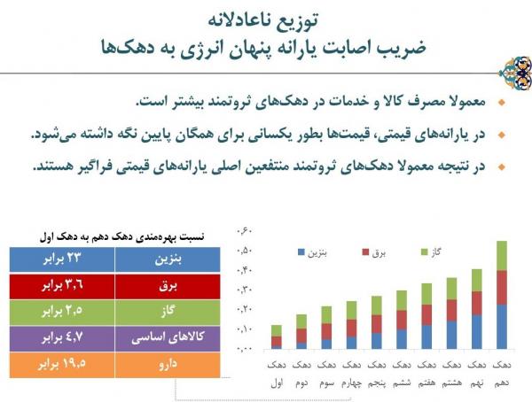 یارانه نقدی,اخبار اقتصادی,خبرهای اقتصادی,اقتصاد کلان