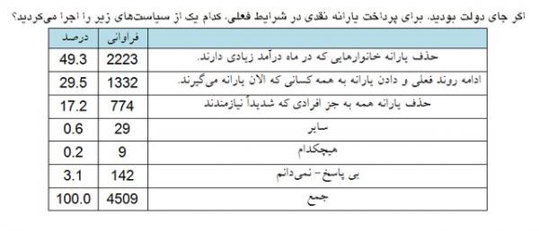 یارانه نقدی,اخبار اقتصادی,خبرهای اقتصادی,اقتصاد کلان