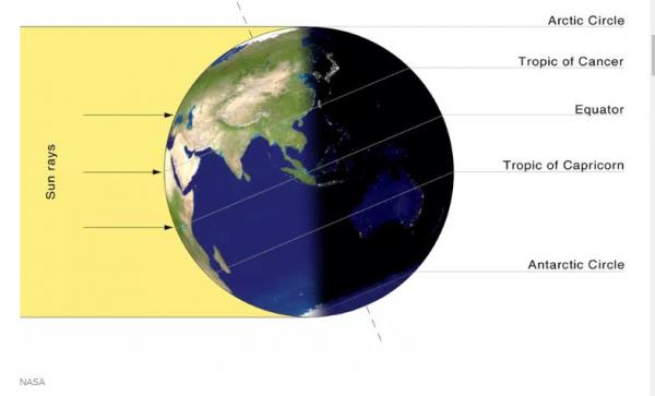 سیاره های منظومه شمسی سیاره های منظومه شمسی,اخبار علمی,خبرهای علمی,نجوم و فضا