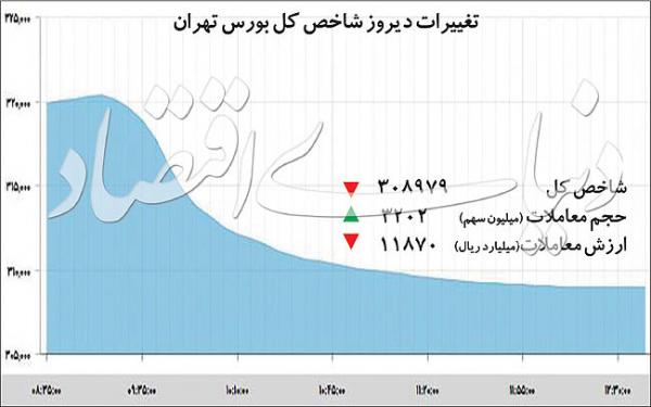 بازار بورس و سهام,اخبار اقتصادی,خبرهای اقتصادی,بورس و سهام