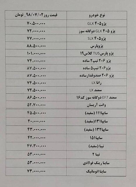 بازار خودرو,اخبار خودرو,خبرهای خودرو,بازار خودرو