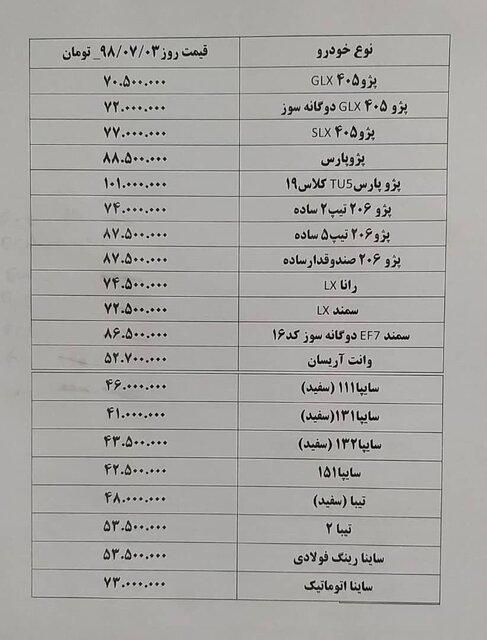 بازار خودرو,اخبار خودرو,خبرهای خودرو,بازار خودرو