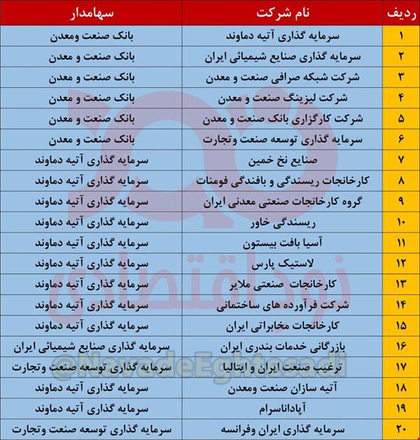 بانک صنعت معدن تهران,اخبار اقتصادی,خبرهای اقتصادی,بانک و بیمه