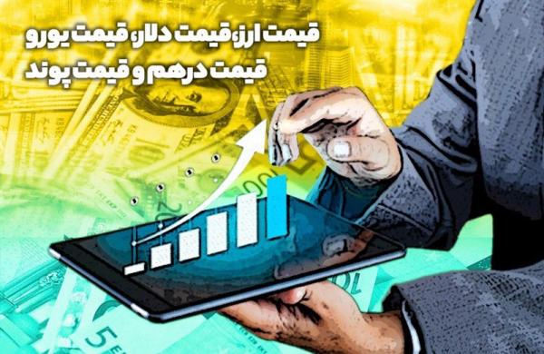 بازار ارز و دلار