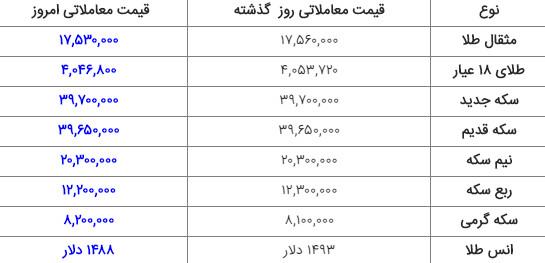 قیمت ارز و طلا در تاریخ 25 مهر 98 قیمت ارز و طلا در تاریخ 25 مهر 98