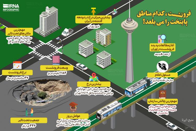 اینفوگرافیک فرونشست در مناطق تهران