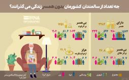 اینفوگرافیک آمار سالمندان کشور بدون همسر