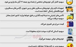 اینفوگرافیک نکات اصلاح قیمت بنزین
