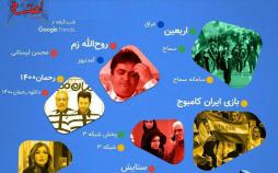 اینفوگرافیک جست و جوی ایرانی‌ها در مهر ۹۸