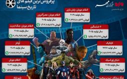 اینفوگرافیک پرفروش‌ترین فیلم های تاریخ سینما