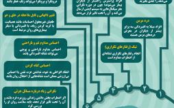 اینفوگرافیک نشانه های بیماری‌های روان
