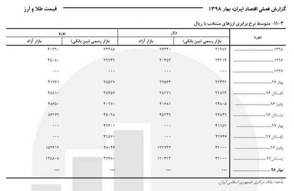 مرکز آمار ایران و بانک مرکزی,اخبار اقتصادی,خبرهای اقتصادی,بانک و بیمه