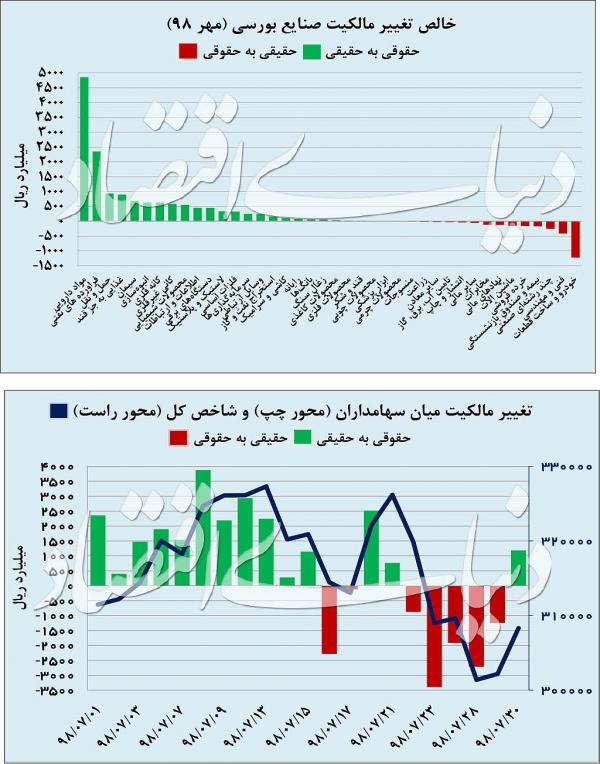 بورس تهران بورس تهران,اخبار اقتصادی,خبرهای اقتصادی,بورس و سهام