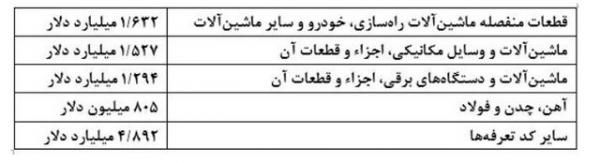 بانک مرکزی,اخبار اقتصادی,خبرهای اقتصادی,اقتصاد کلان