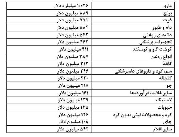 بانک مرکزی,اخبار اقتصادی,خبرهای اقتصادی,اقتصاد کلان