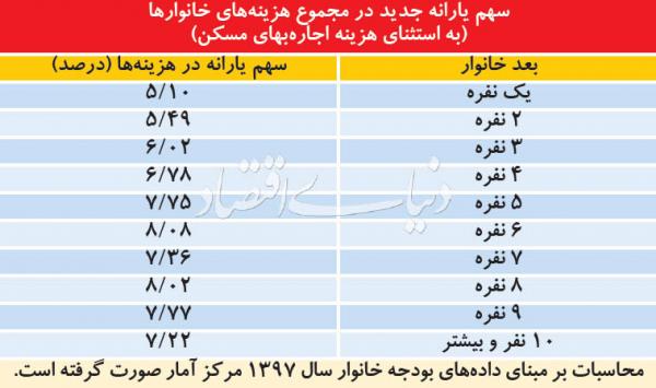 اصلاح قیمت بنزین,اخبار اقتصادی,خبرهای اقتصادی,اقتصاد کلان