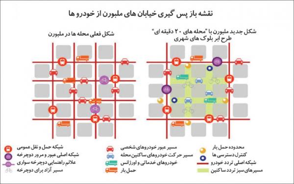 خیابان های ملبورن,اخبار اجتماعی,خبرهای اجتماعی,شهر و روستا