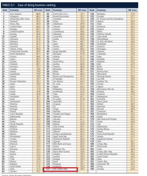 بانک جهانی,اخبار اقتصادی,خبرهای اقتصادی,اقتصاد کلان
