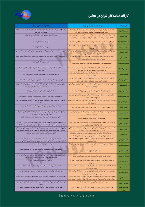 انتخابات مجلس یازدهم,اخبار انتخابات,خبرهای انتخابات,انتخابات مجلس