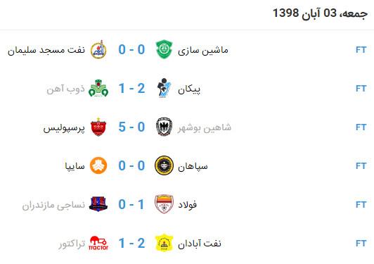 هفته هشتم لیگ برتر فوتبال هفته هشتم لیگ برتر فوتبال,اخبار فوتبال,خبرهای فوتبال,لیگ برتر و جام حذفی