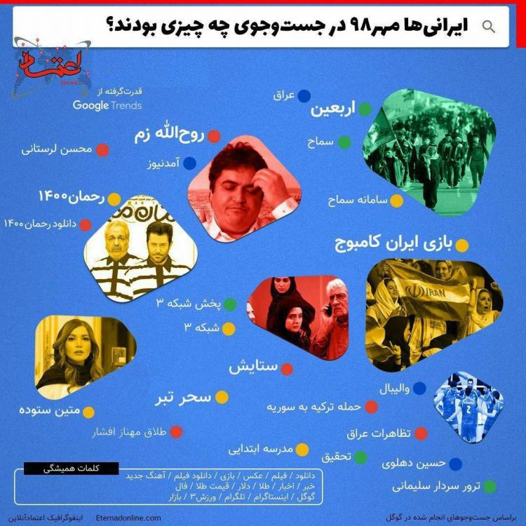 اینفوگرافیک جست و جوی ایرانی‌ها در مهر ۹۸