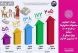یارانه جدید,اخبار اقتصادی,خبرهای اقتصادی,اقتصاد کلان