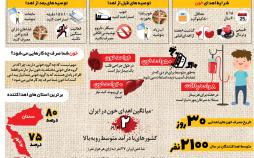 اینفوگرافیک هر آن چه درباره خون اهدایی تان باید بدانید