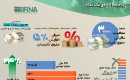 اینفوگرافیک بودجه 99