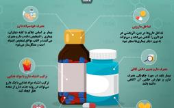 اینفوگرافی مصرف دارو