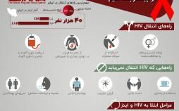 اینفوگرافیک ویروس اچ ای وی