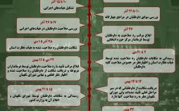 اینفوگرافی انتخابات مجلس