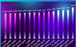 اینفوگرافیک اشعه تلفن همراه