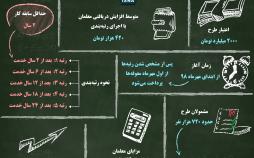 اینفوگرافی طرح رتبه‌بندی معلمان