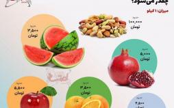 اینفوگرافی مظنه شب‌نشینی شب یلدا چقدر می‌شود