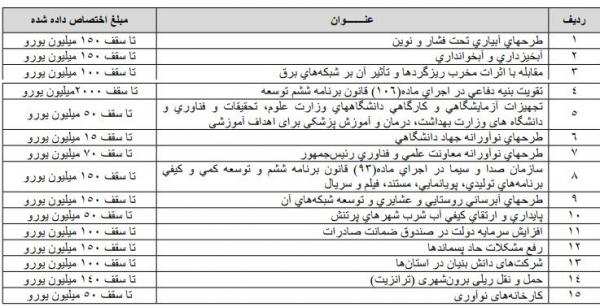 صندوق توسعه ملی,اخبار اقتصادی,خبرهای اقتصادی,اقتصاد کلان