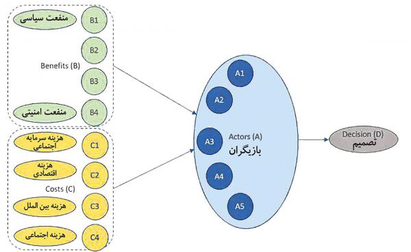 امیر ناظمی امیر ناظمی,اخبار دیجیتال,خبرهای دیجیتال,اخبار فناوری اطلاعات