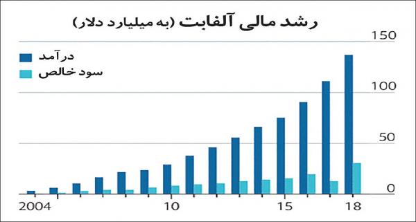 سرگئی برین و لری پیج,اخبار دیجیتال,خبرهای دیجیتال,اخبار فناوری اطلاعات