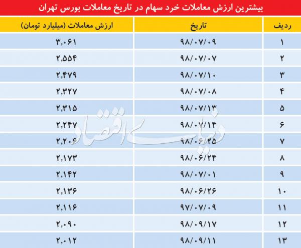 شاخص بورس تهران شاخص بورس تهران,اخبار اقتصادی,خبرهای اقتصادی,بورس و سهام
