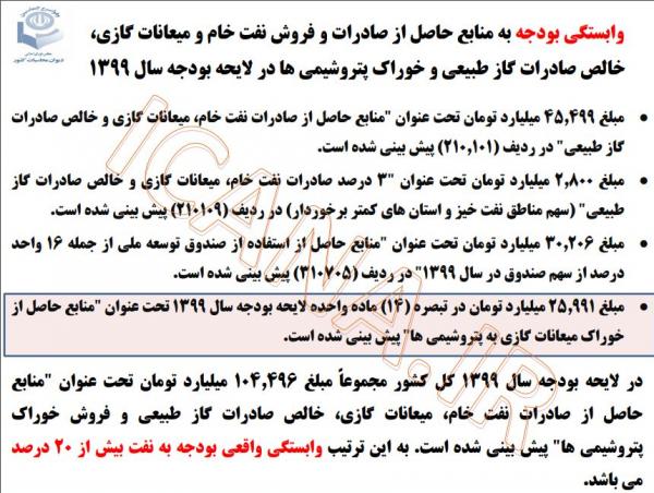 دیوان محاسبات کشور دیوان محاسبات کشور,اخبار اقتصادی,خبرهای اقتصادی,اقتصاد کلان