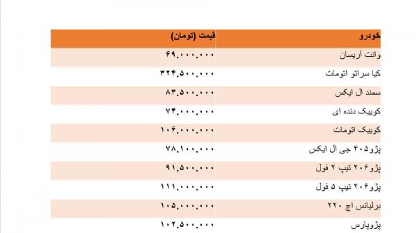 قیمت روز خودروهای داخلی,اخبار خودرو,خبرهای خودرو,بازار خودرو