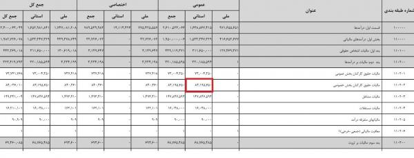 افزایش دستمزد کارگران در سال 99,اخبار کار,خبرهای کار,حقوق و دستمزد