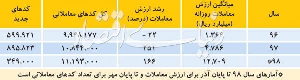 بورس تهران بورس تهران,اخبار اقتصادی,خبرهای اقتصادی,بورس و سهام