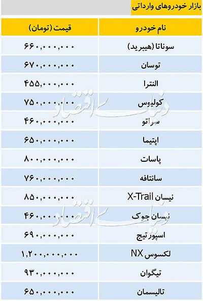 بازار خودرو بازار خودرو,اخبار خودرو,خبرهای خودرو,بازار خودرو