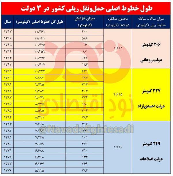 متروحمل‌ونقل ریلی,اخبار اقتصادی,خبرهای اقتصادی,مسکن و عمران