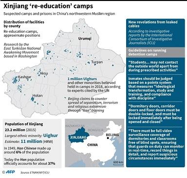 کلاس آموزشی مسلمانان اویغور,اخبار سیاسی,خبرهای سیاسی,اخبار بین الملل