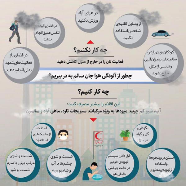 آلودگی هوا در تهران,اخبار پزشکی,خبرهای پزشکی,بهداشت
