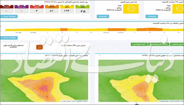 آلودگی هوای تهران,اخبار اقتصادی,خبرهای اقتصادی,مسکن و عمران